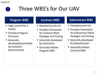 Three WBS’s for Our UAV
Program WBS
§ High-Level (First 3
levels)
§ Provides Program
Structure
§ Generally
developed/controlled
by Customer
(Government)
Contract WBS
§ Detailed (Levels 4+)
§ Provides framework
for Contract Work
Packages and Costing
§ Generally developed
by Contractor
§ Generally follows
Program WBS
190
Subcontract WBS
§ Detailed (Level 4+)
§ Provides framework
for Subcontract Work
Packages and Costing
§ Generally developed
by Subcontractor
§ Generally follows
Contract WBS
Lesson 4
1
 