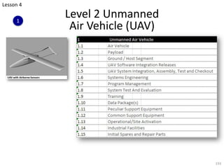 Level 2 Unmanned
Air Vehicle (UAV)
193
Lesson 4
1
 