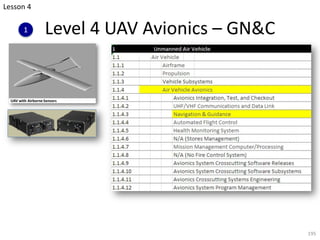 Level 4 UAV Avionics – GN&C
195
Lesson 4
1
 