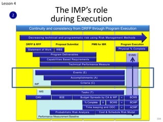 The IMP’s role
during Execution
204
Program Execution
PMB for IBR
Proposal Submittal
DRFP & RFP
Performance Measurement Baseline
Tasks (T)
BOE
% Complete
Statement of Work
Program Deliverables
IMP
Accomplishments (A)
Criteria (C)
EVMS
Events (E)
Budget Spreads by CA & WP
CAIV
Capabilities Based Requirements
X BCWS =
Probabilistic Risk Analysis
=
Time keeping and ODC =
Technical Performance Measure
BCWP
ACWP
Cost & Schedule Risk Model
BCWS
Decreasing technical and programmatic risk using Risk Management Methods
IMS
Physical % Complete
Continuity and consistency from DRFP through Program Execution
WBS
Lesson 4
2
 