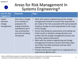 Areas for Risk Management In
Systems Engineering†
231
Area for Risk
Engagement
Rationale Steps
System
interface
change
management
Each time a change
to an interface is
proposed, the
change should be
evaluated to see if
new uncertainties
and risks are being
introduced.
• Work with systems engineering and the change
management function to ensure that assessments
are made of the risks associated with each proposed
interface change at a level appropriate to the scope
of the change.
• Ensure that doing the assessments and making use
of the results in interface change decisions are
written into the change management process and
any other relevant documents.
• Work with the systems engineering and change
management functions to ensure that these steps
are written into their processes and any other
relevant documents.
• Provide training and support on an ongoing basis as
required and agreed upon.
† Why an INCOSE Systems Approach is Needed, Dick Kitterman, Northrop Grumman Sixteenth Annual International
Symposium of the International Council On Systems Engineering (INCOSE) 8 - 14 July 2006
Lesson 4
5
 