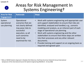 Areas for Risk Management In
Systems Engineering†
233
Area for Risk
Engagement
Rationale Steps
System
operational
use planning
Operational
scenarios that are
not clearly defined
may pose risks to
successful
execution, so all
such scenarios
need to be
examined for risk.
• Work with systems engineering and appropriate user
and support stakeholders to ensure that risks are
identified, analyzed and handled, e.g., scenario
modeling and analysis, as an inherent part of each
stage of operational use planning.
• Work with systems engineering and the other
stakeholders to ensure that these steps are written
into their processes and any other relevant
documents.
• Provide training and support on an ongoing basis as
required and agreed upon
† Why an INCOSE Systems Approach is Needed, Dick Kitterman, Northrop Grumman Sixteenth Annual International
Symposium of the International Council On Systems Engineering (INCOSE) 8 - 14 July 2006
Lesson 4
5
 