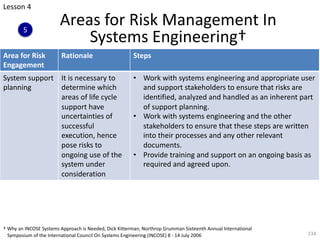 Areas for Risk Management In
Systems Engineering†
234
Area for Risk
Engagement
Rationale Steps
System support
planning
It is necessary to
determine which
areas of life cycle
support have
uncertainties of
successful
execution, hence
pose risks to
ongoing use of the
system under
consideration
• Work with systems engineering and appropriate user
and support stakeholders to ensure that risks are
identified, analyzed and handled as an inherent part
of support planning.
• Work with systems engineering and the other
stakeholders to ensure that these steps are written
into their processes and any other relevant
documents.
• Provide training and support on an ongoing basis as
required and agreed upon.
† Why an INCOSE Systems Approach is Needed, Dick Kitterman, Northrop Grumman Sixteenth Annual International
Symposium of the International Council On Systems Engineering (INCOSE) 8 - 14 July 2006
Lesson 4
5
 