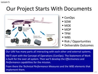 Our Project Starts With Documents
§ ConOps
§ SOW
§ MOE
§ MOP
§ TPM
§ WBS
§ Risk / Opportunities
§ Deliverable Outcomes
244
Our UAV has many parts all interacting with each other and external systems.
We’ll start with the Concept of Operations (ConOps). The Statement of Work
is built for the over all system. Then we’ll develop the Effectiveness and
Performance capabilities for the mission.
From there the Technical Performance Measures and the WBS elements that
implement them.
Lesson 5
 
