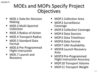 MOEs and MOPs Specify Project
Objectives
§ MOE.1 Data for Decision
Making
§ MOE.2 Multi-Spectral
Collection
§ MOE.3 Radius of Action
§ MOE.4 Transport Radius
§ MOE.5 Standard Data
Format
§ MOE.6 Pre-Programmed
Flight Instruction
§ MOE.7 Launch and
Recovery
§ MOP.1 Collection Area
§ MOP.2 Surveillance
Coverage
§ MOP.3 Collection Coverage
§ MOP.4 Data Sources
§ MOP.5 Data Timeliness
§ MOP.6 Data Format
§ MOP.7 UAV Availability
§ MOP.8 Launch Recovery
Area
§ MOP.9 Pre-Programmed
Flight Instruction Accuracy
§ MOP.10 Transport Volume
§ MOP.11 Transport Weight
250
Lesson 5
 