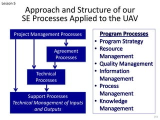 Approach and Structure of our
SE Processes Applied to the UAV
255
Project Management Processes
Agreement
Processes
Technical
Processes
Support Processes
Technical Management of Inputs
and Outputs
Lesson 5
 