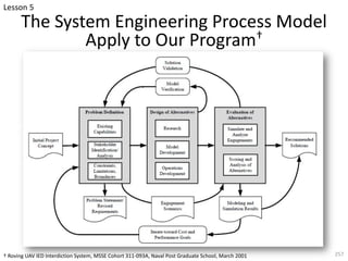 The System Engineering Process Model
Apply to Our Program†
257
† Roving UAV IED Interdiction System, MSSE Cohort 311-093A, Naval Post Graduate School, March 2001
Lesson 5
 