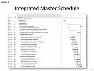 Integrated Master Schedule
262
Lesson 5
 