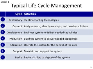 Typical Life Cycle Management
54
Cycle Activities
Exploratory Identify enabling technologies
Concept Analyze needs, identify concepts, and develop solutions
Development Engineer system to deliver needed capabilities
Production Build the system to deliver needed capabilities
Utilization Operate the system for the benefit of the user
Support Maintain and support the system
Retire Retire, archive, or dispose of the system
Lesson 1
1
2
3
4
5
6
7
 