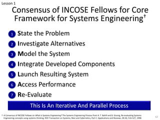 Consensus of INCOSE Fellows for Core
Framework for Systems Engineering†
State the Problem
Investigate Alternatives
Model the System
Integrate Developed Components
Launch Resulting System
Access Performance
Re-Evaluate
1
2
3
4
5
† A Consensus of INCOSE Fellows on What is Systems Engineering? The Systems Engineering Process from A. T. Bahill and B. Gissing, Re-evaluating Systems
Engineering concepts using systems thinking, IEEE Transaction on Systems, Man and Cybernetics, Part C: Applications and Reviews, 28 (4), 516-527, 1998.
This Is An Iterative And Parallel Process
6
7
62
Lesson 1
 