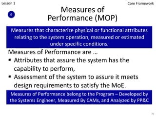 Measures of
Performance (MOP)
70
Measures of Performance are …
§ Attributes that assure the system has the
capability to perform,
§ Assessment of the system to assure it meets
design requirements to satisfy the MoE.
Measures that characterize physical or functional attributes
relating to the system operation, measured or estimated
under specific conditions.
Measures of Performance belong to the Program – Developed by
the Systems Engineer, Measured By CAMs, and Analyzed by PP&C
Lesson 1
6
Core Framework
 