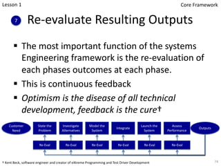 Re-evaluate Resulting Outputs
§ The most important function of the systems
Engineering framework is the re-evaluation of
each phases outcomes at each phase.
§ This is continuous feedback
§ Optimism is the disease of all technical
development, feedback is the cure†
7
74
Lesson 1 Core Framework
† Kent Beck, software engineer and creator of eXtreme Programming and Test Driver Development
Customer
Need
State the
Problem
Investigate
Alternatives
Model the
System
Integrate
Launch the
System
Assess
Performance
Outputs
Re-Eval Re-Eval Re-Eval Re-Eval Re-Eval Re-Eval
 