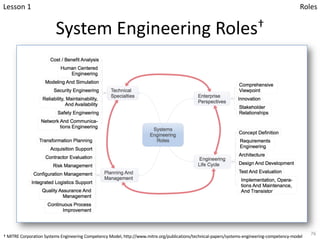 System Engineering Roles†
76
Lesson 1 Roles
† MITRE Corporation Systems Engineering Competency Model, http://www.mitre.org/publications/technical-papers/systems-engineering-competency-model
 