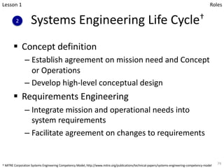 Systems Engineering Life Cycle†
§ Concept definition
– Establish agreement on mission need and Concept
or Operations
– Develop high-level conceptual design
§ Requirements Engineering
– Integrate mission and operational needs into
system requirements
– Facilitate agreement on changes to requirements
79
Lesson 1
2
Roles
† MITRE Corporation Systems Engineering Competency Model, http://www.mitre.org/publications/technical-papers/systems-engineering-competency-model
 