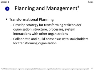 Planning and Management†
§ Transformational Planning
– Develop strategy for transforming stakeholder
organization, structure, processes, system
interactions with other organizations
– Collaborate and build consensus with stakeholders
for transforming organization
82
Lesson 1
3
Roles
† MITRE Corporation Systems Engineering Competency Model, http://www.mitre.org/publications/technical-papers/systems-engineering-competency-model
 