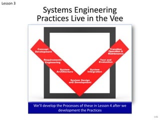 Systems Engineering
Practices Live in the Vee
146
We’ll develop the Processes of these in Lesson 4 after we
development th...
