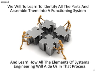We Will To Learn To Identify All The Parts And
Assemble Them Into A Functioning System
And Learn How All The Elements Of S...