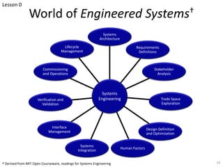 World of Engineered Systems†
16
Systems
Engineering
Systems
Architecture
Requirements
Definitions
Stakeholder
Analysis
Tra...