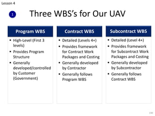 Three WBS’s for Our UAV
Program WBS
§ High-Level (First 3
levels)
§ Provides Program
Structure
§ Generally
developed/contr...