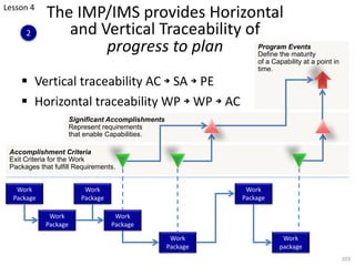 The IMP/IMS provides Horizontal
and Vertical Traceability of
progress to plan
§ Vertical traceability AC è SA è PE
§ Horiz...