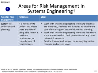 Areas for Risk Management In
Systems Engineering†
232
Area for Risk
Engagement
Rationale Steps
System test
definition and
...