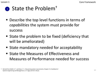 State the Problem†
§ Describe the top level functions in terms of
capabilities the system must provide for
success
§ State...
