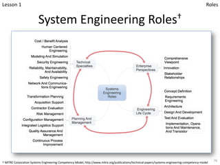 System Engineering Roles†
76
Lesson 1 Roles
† MITRE Corporation Systems Engineering Competency Model, http://www.mitre.org...