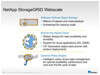 NetApp StorageGRID Webscale
Software Defined Object Storage
 Billions of objects and multi-petabyte
 Architected for massive scale
Built for the Hybrid Cloud
 Global, Always-On data availability and
durability
 Support for cloud applications (S3, CDMI)
 10th Generation object store proven with
product deployments
Dynamic Policy Engine
 Intelligent, policy driven data management
for optimal availability, performance and
cost over the life cycle of data
© 2014 NetApp, Inc. All rights reserved. NetApp Proprietary – Limited Use Only11
 