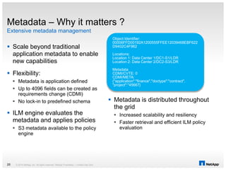  Scale beyond traditional
application metadata to enable
new capabilities
 Flexibility:
 Metadata is application defined
 Up to 4096 fields can be created as
requirements change (CDMI)
 No lock-in to predefined schema
 ILM engine evaluates the
metadata and applies policies
 S3 metadata available to the policy
engine
Extensive metadata management
Metadata – Why it matters ?
 Metadata is distributed throughout
the grid
 Increased scalability and resiliency
 Faster retrieval and efficient ILM policy
evaluation
© 2014 NetApp, Inc. All rights reserved. NetApp Proprietary – Limited Use Only20
Object Identifier:
00006FFD00192A1200555FFEE12039468EBF622
D9402C4F962
Locations:
Location 1: Data Center 1/DC1-S1/LDR
Location 2: Data Center 2/DC2-S3/LDR
Metadata
CDMI/CVTE: 0
CDMI/META:
{"application":"finance","doctype":"contract",
"project":"45667}
 