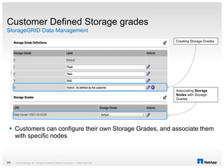 © 2014 NetApp, Inc. All rights reserved. NetApp Proprietary – Limited Use Only24
Customer Defined Storage grades
StorageGRID Data Management
Associating Storage
Nodes with Storage
Grades
Creating Storage Grades
 Customers can configure their own Storage Grades, and associate them
with specific nodes
 