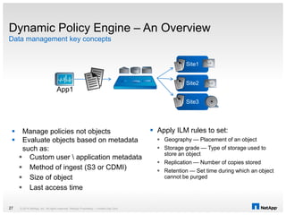 Dynamic Policy Engine – An Overview
Data management key concepts
© 2014 NetApp, Inc. All rights reserved. NetApp Proprietary – Limited Use Only27
 Manage policies not objects
 Evaluate objects based on metadata
such as:
 Custom user  application metadata
 Method of ingest (S3 or CDMI)
 Size of object
 Last access time
 Apply ILM rules to set:
 Geography — Placement of an object
 Storage grade — Type of storage used to
store an object
 Replication — Number of copies stored
 Retention — Set time during which an object
cannot be purged
App1
Site1
Site2
Site3
 