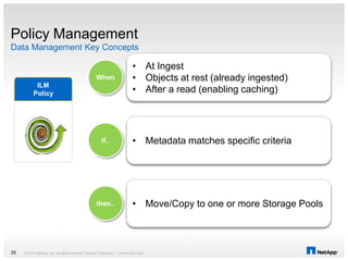 © 2014 NetApp, Inc. All rights reserved. NetApp Proprietary – Limited Use Only28
Policy Management
Data Management Key Concepts
ILM
Policy
When
If..
then..
• At Ingest
• Objects at rest (already ingested)
• After a read (enabling caching)
• Metadata matches specific criteria
• Move/Copy to one or more Storage Pools
 