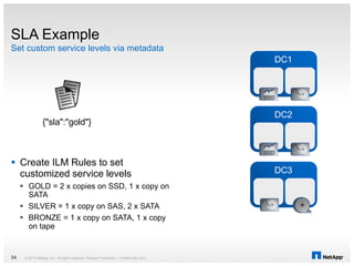  Create ILM Rules to set
customized service levels
 GOLD = 2 x copies on SSD, 1 x copy on
SATA
 SILVER = 1 x copy on SAS, 2 x SATA
 BRONZE = 1 x copy on SATA, 1 x copy
on tape
Set custom service levels via metadata
SLA Example
© 2014 NetApp, Inc. All rights reserved. NetApp Proprietary – Limited Use Only34
{"sla":"gold"}
DC1
DC2
DC3
 