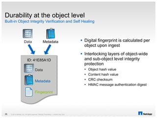 Built-in Object Integrity Verification and Self Healing
Durability at the object level
 Digital fingerprint is calculated per
object upon ingest
 Interlocking layers of object-wide
and sub-object level integrity
protection
 Object hash value
 Content hash value
 CRC checksum
 HMAC message authentication digest
© 2014 NetApp, Inc. All rights reserved. NetApp Proprietary – Limited Use Only35
ID: 41E85A1D
Data Metadata
Data
Metadata
Fingerprint
 