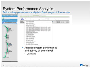 System Performance Analysis
Perform deep performance analysis to fine tune your infrastructure
© 2014 NetApp, Inc. All rights reserved. NetApp Proprietary – Limited Use Only38
 Analyze system performance
and activity at every level
 Grid Wide
 