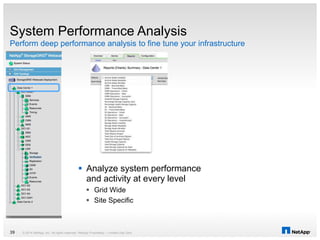 System Performance Analysis
Perform deep performance analysis to fine tune your infrastructure
© 2014 NetApp, Inc. All rights reserved. NetApp Proprietary – Limited Use Only39
 Analyze system performance
and activity at every level
 Grid Wide
 Site Specific
 