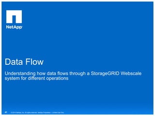 Data Flow
Understanding how data flows through a StorageGRID Webscale
system for different operations
© 2014 NetApp, Inc. All rights reserved. NetApp Proprietary – Limited Use Only41
 