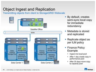 Object Ingest and Replication
Transmitting objects from client to StorageGRID Webscale
© 2014 NetApp, Inc. All rights reserved. NetApp Proprietary – Limited Use Only
Sales
Capacity
Storage Pool
Finance
Performance
Storage Pool
Marketing
Performance
Storage Pool
Finance
Capacity
Storage Pool
Sales
Performance
Storage Pool
Marketing
Capacity
Storage Pool
Local
Storage Pool
WAN
Satellite Office
44
 By default, creates
semi-sync local copy
for immediate
redundancy
 Metadata is stored
and replicated
 Replicate object as
per ILM policy
 Finance Policy
Example
 Ingest into local pool
 After 1 day create copy in
performance pool
 After 30 days move copy
to capacity poolData Center 1 Data Center 2
 