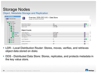 Object, Metadata Storage and Replication
Storage Nodes
 LDR - Local Distribution Router: Stores, moves, verifies, and retrieves
object data stored on disks
 DDS - Distributed Data Store: Stores, replicates, and protects metadata in
the key value store.
© 2014 NetApp, Inc. All rights reserved. NetApp Proprietary – Limited Use Only49
 