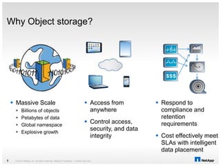 Why Object storage?
© 2014 NetApp, Inc. All rights reserved. NetApp Proprietary – Limited Use Only8
 Massive Scale
 Billions of objects
 Petabytes of data
 Global namespace
 Explosive growth
 Respond to
compliance and
retention
requirements
 Cost effectively meet
SLAs with intelligent
data placement
 Access from
anywhere
 Control access,
security, and data
integrity
 