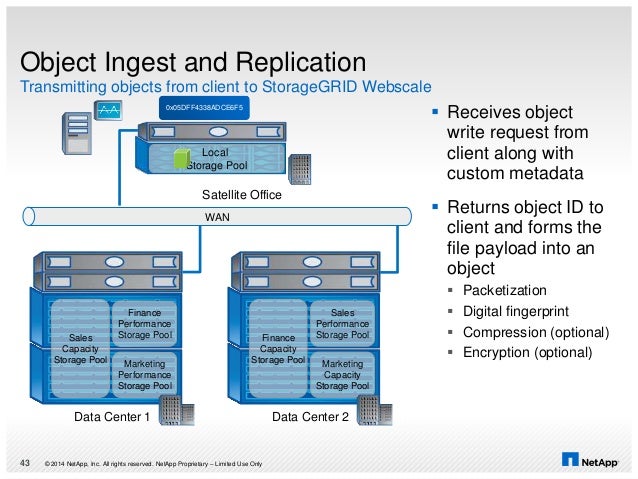 webscaler