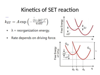 Set Reaction Single Electron Transfer reactions (SET).pptx