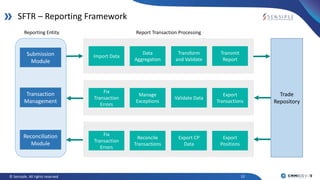 12© Sensiple. All rights reserved
SFTR – Reporting Framework
Trade
Repository
Submission
Module
Transaction
Management
Reconciliation
Module
Reporting Entity Report Transaction Processing
Import Data
Data
Aggregation
Transform
and Validate
Transmit
Report
Fix
Transaction
Errors
Manage
Exceptions
Validate Data
Export
Transactions
Fix
Transaction
Errors
Reconcile
Transactions
Export CP
Data
Export
Positions
 
