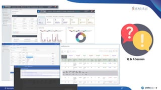 17© Sensiple. All rights reserved
Q & A Session
 