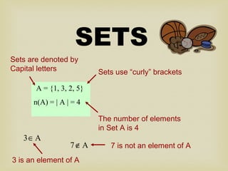 SETS
A = {1, 3, 2, 5}
n(A) = | A | = 4
Sets use “curly” brackets
The number of elements
in Set A is 4
Sets are denoted by
Capital letters
A3∈
A7∉
3 is an element of A
7 is not an element of A
 