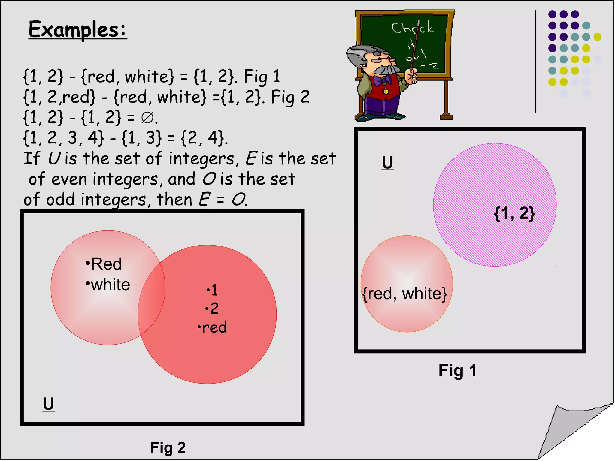 Examples: 
{1, 2} - {red, white} = {1, 2}. Fig 1 
{1, 2,red} - {red, white} ={1, 2}. Fig 2 
{1, 2} - {1, 2} = ∅. 
{1, 2, 3, 4} - {1, 3} = {2, 4}. 
If U is the set of integers, E is the set 
of even integers, and O is the set 
of odd integers, then E′ = O. 
{1, 2} 
U 
•1 {red, white} 
•2 
•red 
Fig 2 
•Red 
•white 
U 
Fig 1 
 