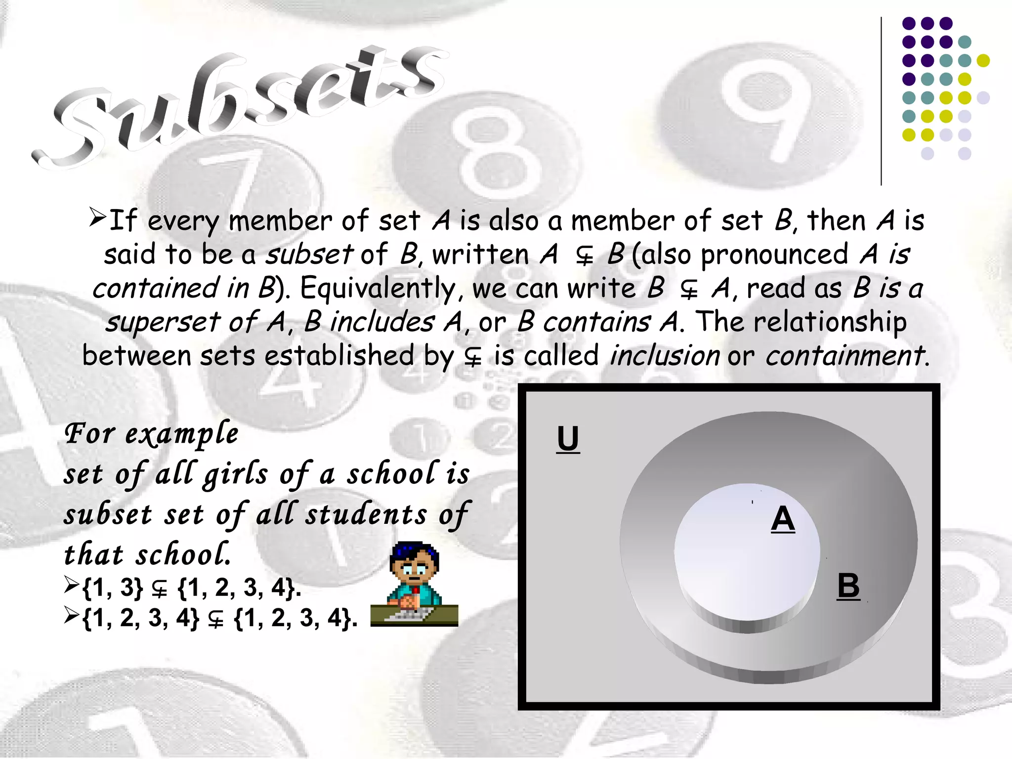If every member of set A is also a member of set B, then A is 
said to be a subset of B, written A ⊊ B (also pronounced A is 
contained in B). Equivalently, we can write B ⊊ A, read as B is a 
superset of A, B includes A, or B contains A. The relationship 
between sets established by ⊊ is called inclusion or containment. 
B 
A 
For example 
set of all girls of a school is 
subset set of all students of 
that school. 
{1, 3} ⊊ {1, 2, 3, 4}. 
{1, 2, 3, 4} ⊊ {1, 2, 3, 4}. 
U 
 