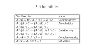 Set Identities
 