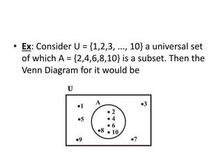 Sets Class XI Chapter 1