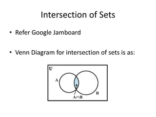 Sets Class XI Chapter 1